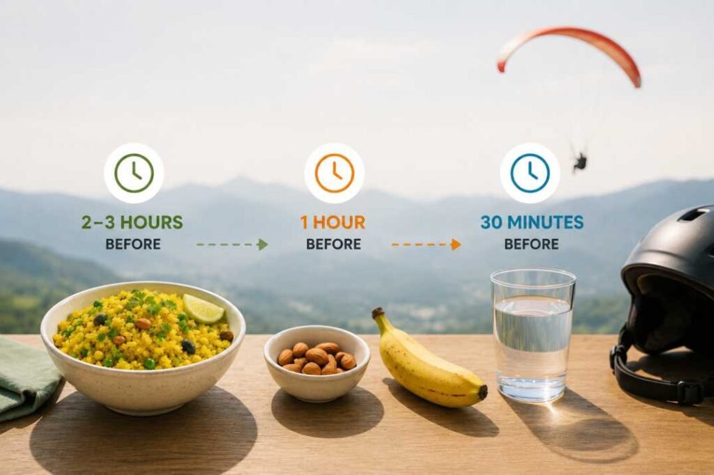 Pre-paragliding meal timing chart for beginners Best Pre-Paragliding Diet Tips